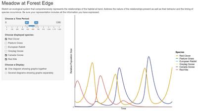 Students’ systems thinking while modeling a dynamic ecological system